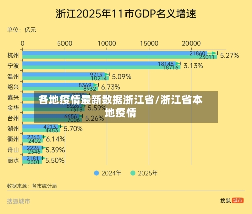 各地疫情最新数据浙江省/浙江省本地疫情-第2张图片