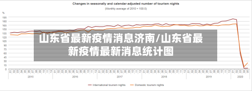 山东省最新疫情消息济南/山东省最新疫情最新消息统计图-第3张图片