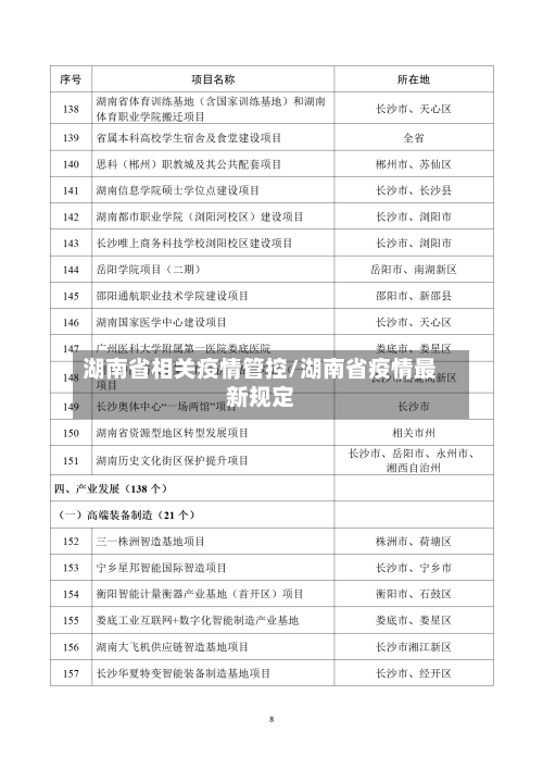 湖南省相关疫情管控/湖南省疫情最新规定-第2张图片