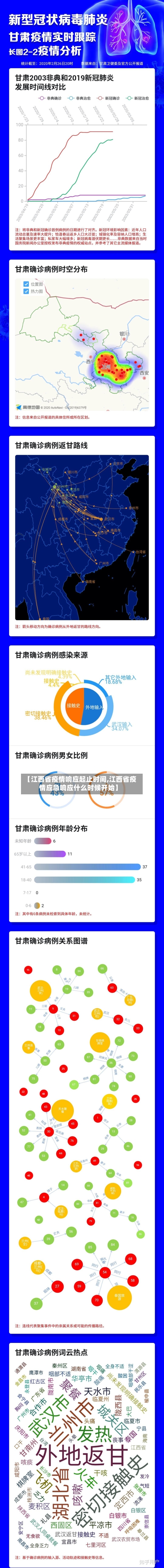 【江西省疫情响应起止时间,江西省疫情应急响应什么时候开始】-第1张图片