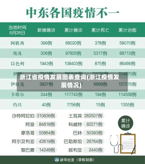 浙江省疫情发展图表查询(浙江疫情发展情况)-第3张图片