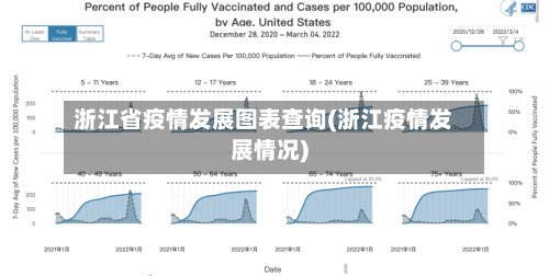 浙江省疫情发展图表查询(浙江疫情发展情况)-第1张图片