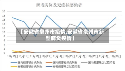 【安徽省毫州市疫情,安徽省亳州市新型肺炎疫情】-第2张图片