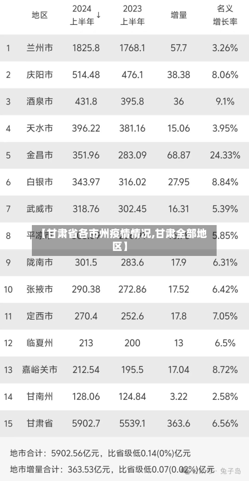 【甘肃省各市州疫情情况,甘肃全部地区】-第1张图片