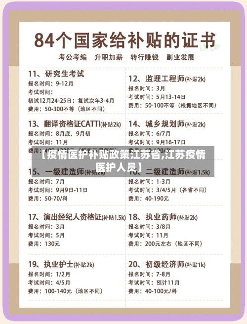 【疫情医护补贴政策江苏省,江苏疫情医护人员】-第1张图片