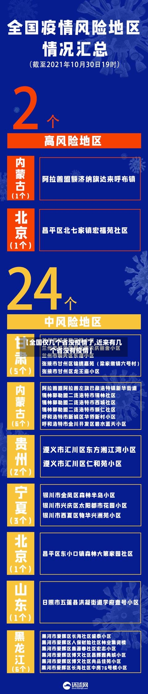 【全国仅几个省没疫情了,近来有几个省没有疫情】-第1张图片