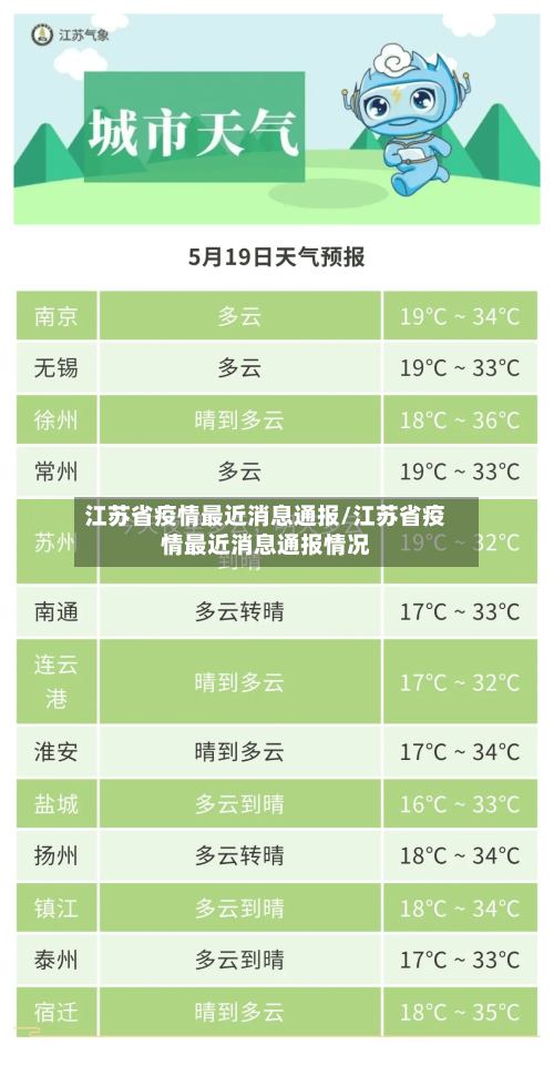 江苏省疫情最近消息通报/江苏省疫情最近消息通报情况-第2张图片
