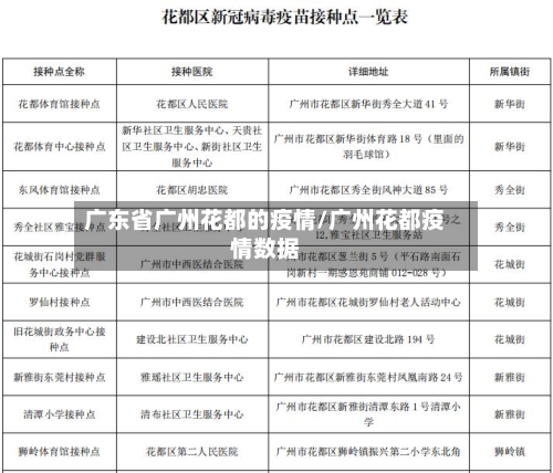 广东省广州花都的疫情/广州花都疫情数据-第1张图片