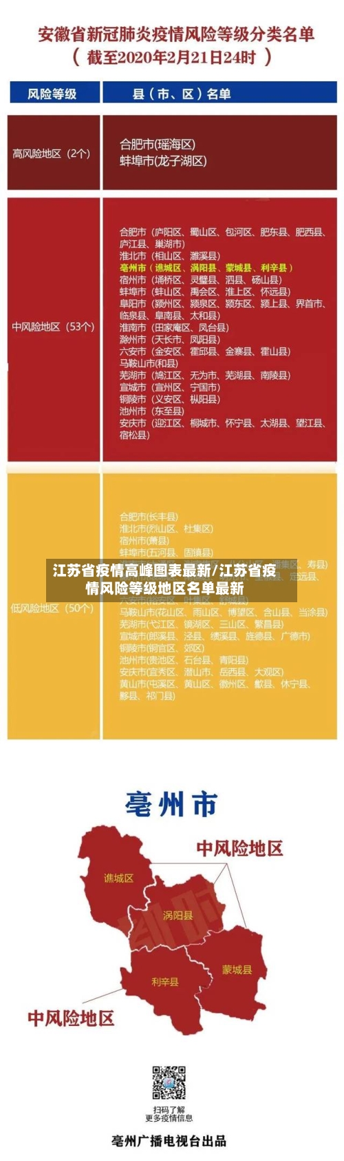 江苏省疫情高峰图表最新/江苏省疫情风险等级地区名单最新-第2张图片