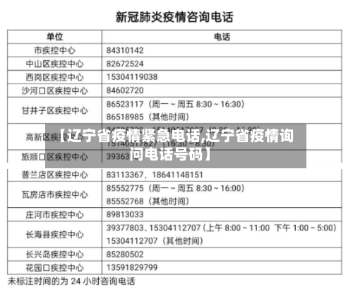 【辽宁省疫情紧急电话,辽宁省疫情询问电话号码】-第2张图片