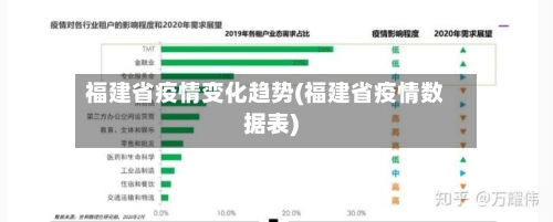 福建省疫情变化趋势(福建省疫情数据表)-第2张图片