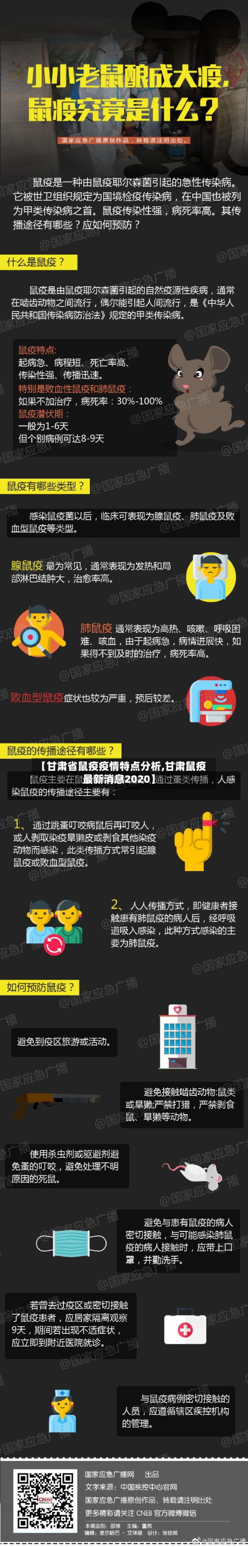 【甘肃省鼠疫疫情特点分析,甘肃鼠疫最新消息2020】-第1张图片