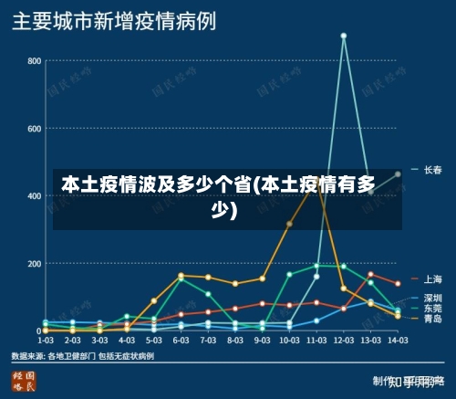本土疫情波及多少个省(本土疫情有多少)-第1张图片