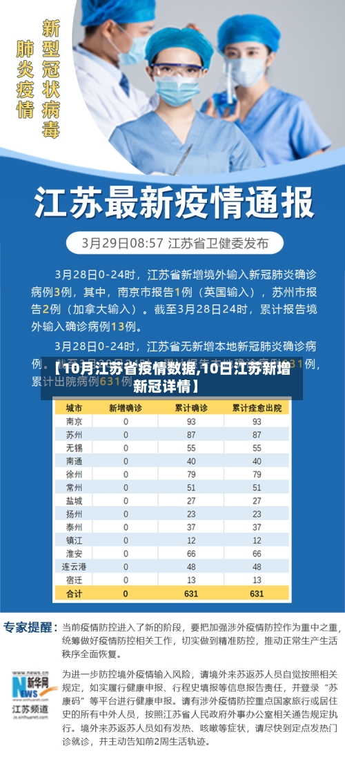 【10月江苏省疫情数据,10日江苏新增新冠详情】-第2张图片