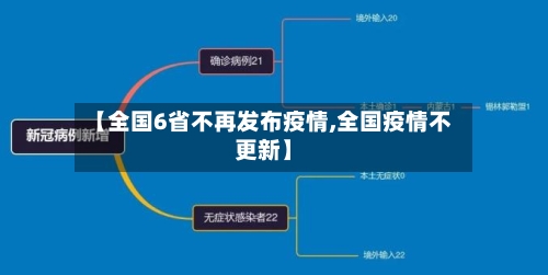 【全国6省不再发布疫情,全国疫情不更新】-第1张图片