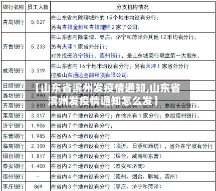 【山东省滨州发疫情通知,山东省滨州发疫情通知怎么发】-第2张图片