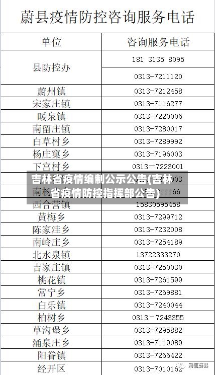 吉林省疫情编制公示公告(吉林省疫情防控指挥部公告)-第1张图片