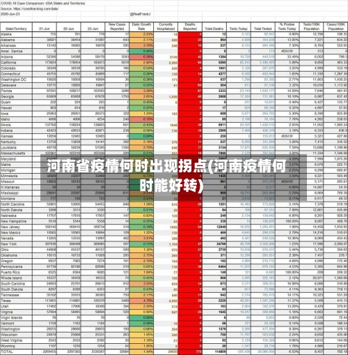 河南省疫情何时出现拐点(河南疫情何时能好转)-第1张图片