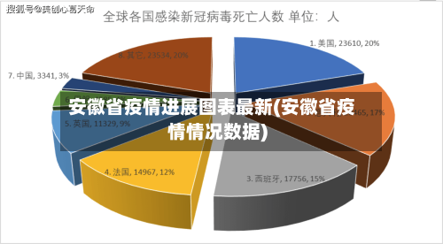安徽省疫情进展图表最新(安徽省疫情情况数据)-第1张图片