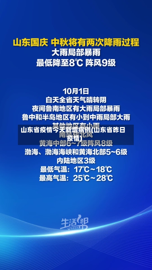 山东省疫情今天新增病例(山东省昨日疫情)-第1张图片
