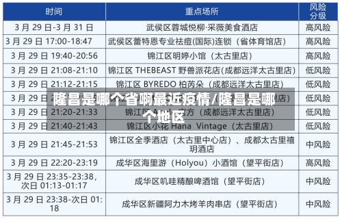 隆昌是哪个省啊最近疫情/隆昌是哪个地区-第1张图片