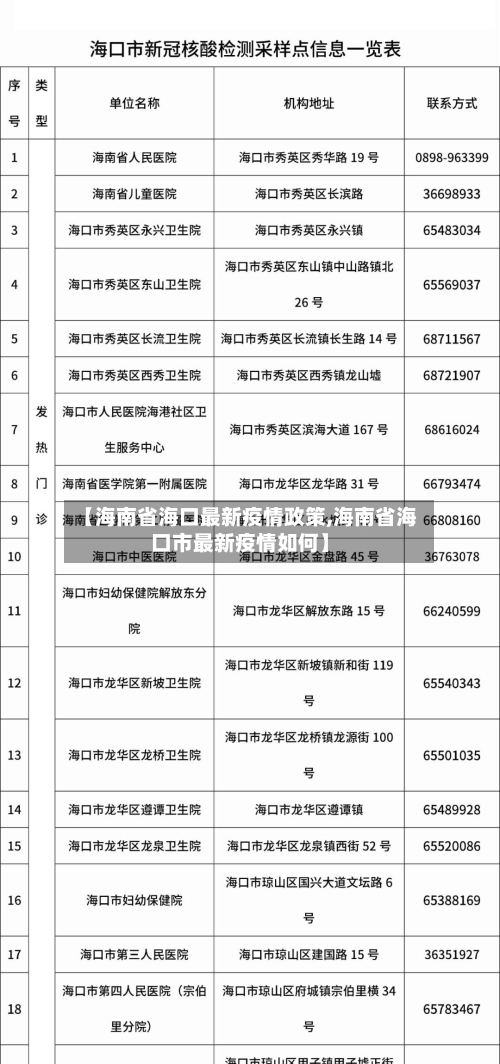 【海南省海口最新疫情政策,海南省海口市最新疫情如何】-第1张图片