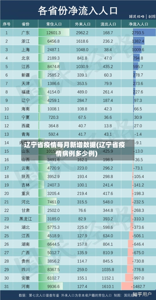 辽宁省疫情每月新增数据(辽宁省疫情病例多少例)-第3张图片