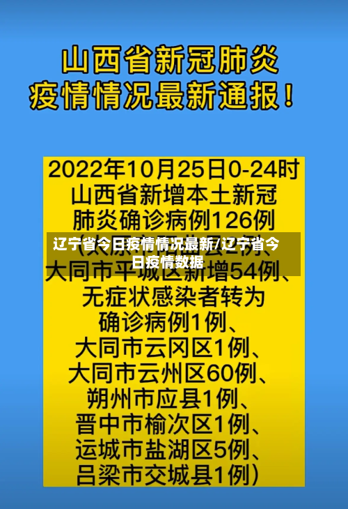 辽宁省今日疫情情况最新/辽宁省今日疫情数据-第1张图片