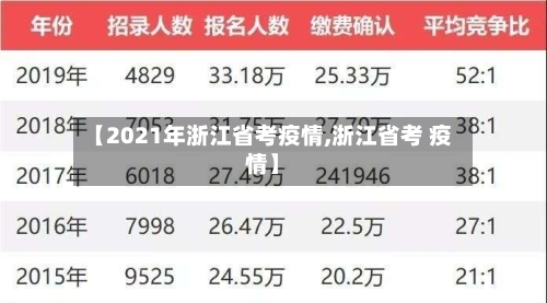 【2021年浙江省考疫情,浙江省考 疫情】-第1张图片