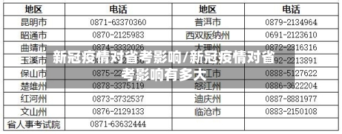 新冠疫情对省考影响/新冠疫情对省考影响有多大-第3张图片