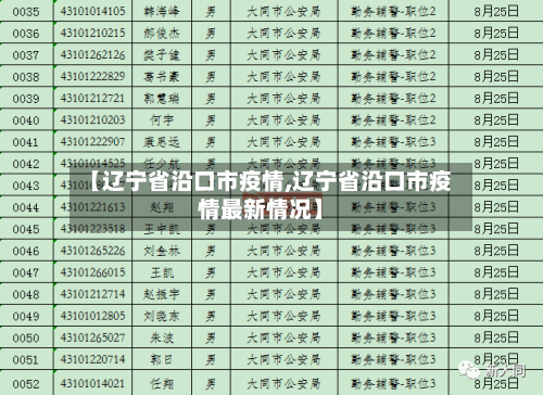 【辽宁省沿口市疫情,辽宁省沿口市疫情最新情况】-第3张图片