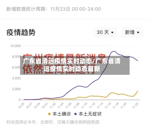 广东省清远疫情实时动态/广东省清远疫情实时动态最新-第2张图片