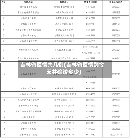 吉林省疫情共几例(吉林省疫情到今天共确诊多少)-第2张图片
