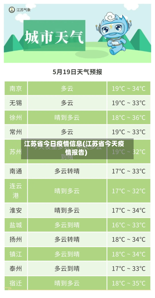 江苏省今日疫情信息(江苏省今天疫情报告)-第3张图片