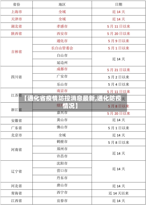 【通化省疫情防控消息最新,通化防疫情况】-第3张图片
