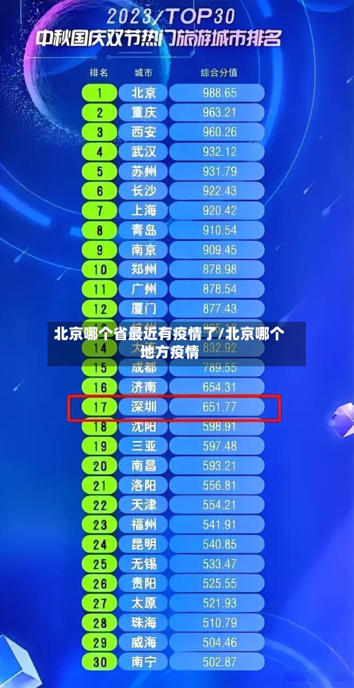 北京哪个省最近有疫情了/北京哪个地方疫情-第2张图片