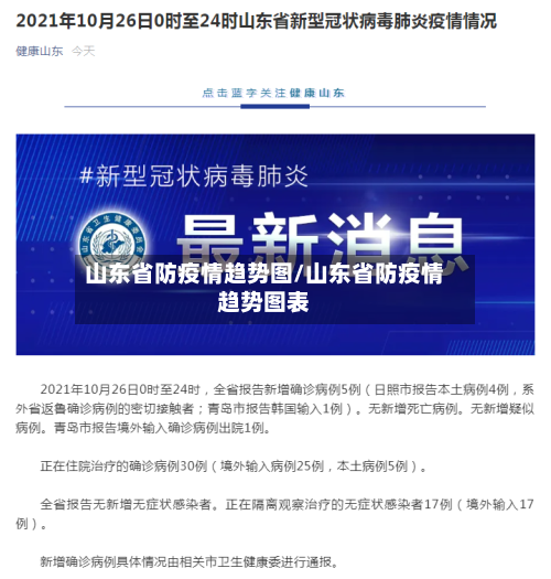 山东省防疫情趋势图/山东省防疫情趋势图表-第1张图片