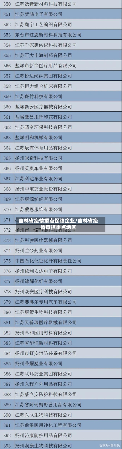 吉林省疫情重点保障企业/吉林省疫情管控重点地区-第2张图片