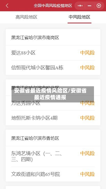 安徽省最近疫情风险区/安徽省最近疫情通报-第3张图片