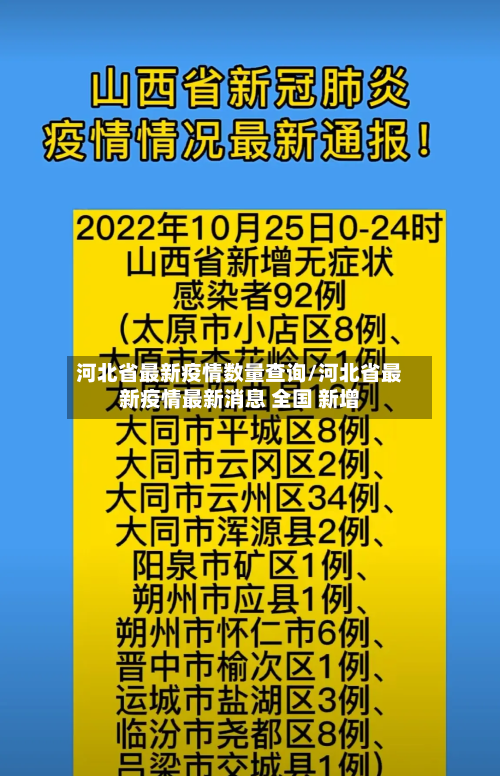 河北省最新疫情数量查询/河北省最新疫情最新消息 全国 新增-第2张图片