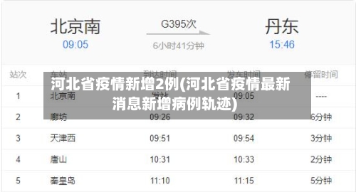 河北省疫情新增2例(河北省疫情最新消息新增病例轨迹)-第1张图片