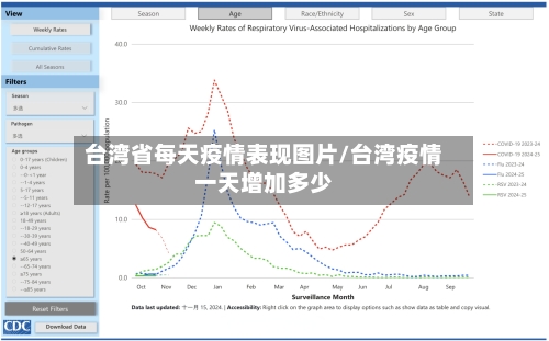 台湾省每天疫情表现图片/台湾疫情一天增加多少-第1张图片