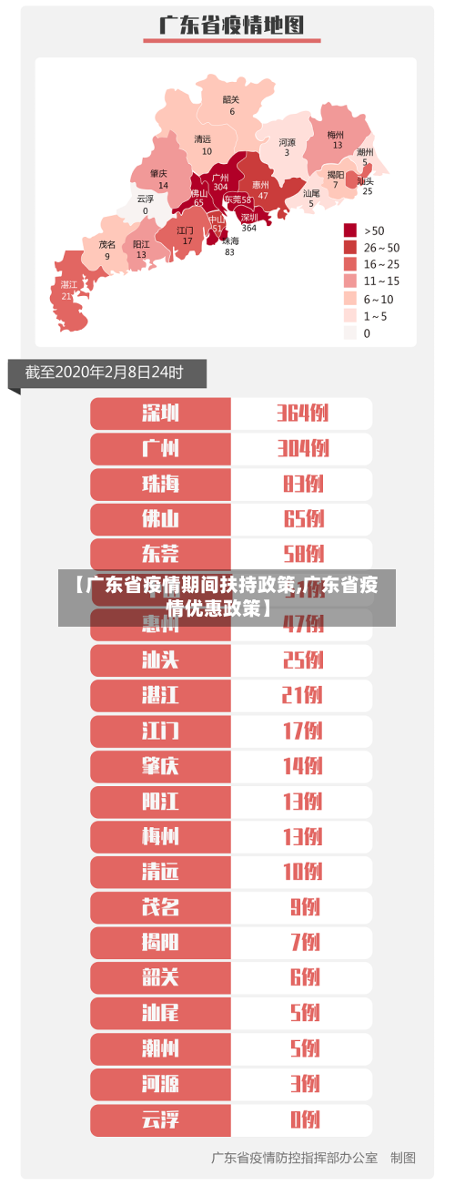 【广东省疫情期间扶持政策,广东省疫情优惠政策】-第2张图片