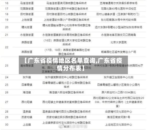 【广东省疫情地区名单查询,广东省疫情分布表】-第3张图片