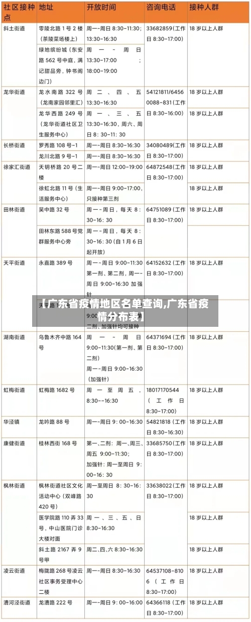 【广东省疫情地区名单查询,广东省疫情分布表】-第1张图片