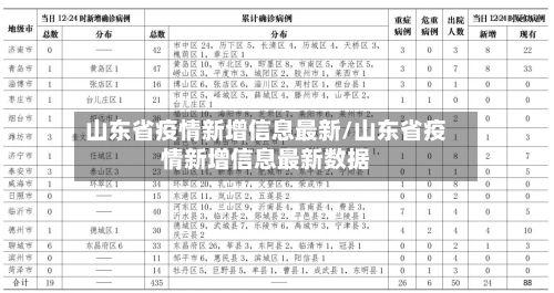 山东省疫情新增信息最新/山东省疫情新增信息最新数据-第1张图片