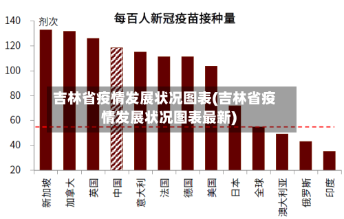 吉林省疫情发展状况图表(吉林省疫情发展状况图表最新)-第2张图片
