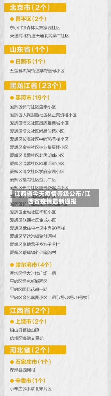 江西省今天疫情等级公布/江西省疫情最新通报-第2张图片