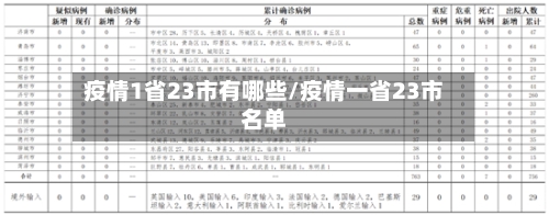 疫情1省23市有哪些/疫情一省23市名单-第2张图片
