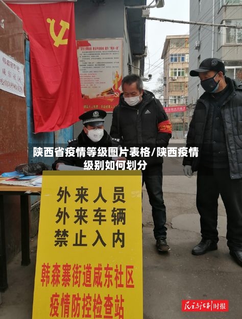 陕西省疫情等级图片表格/陕西疫情级别如何划分-第1张图片